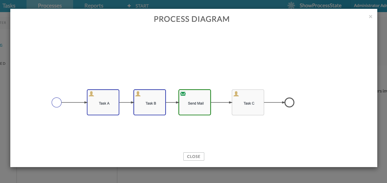Runtime process diagram